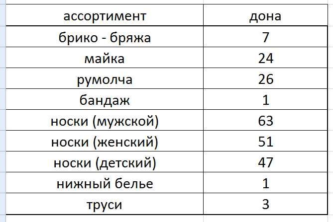 продается готовый бизнес, тайер бизнес сотилади.