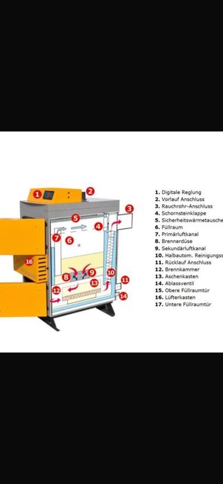 Centrală pe lemne cu gazeificare