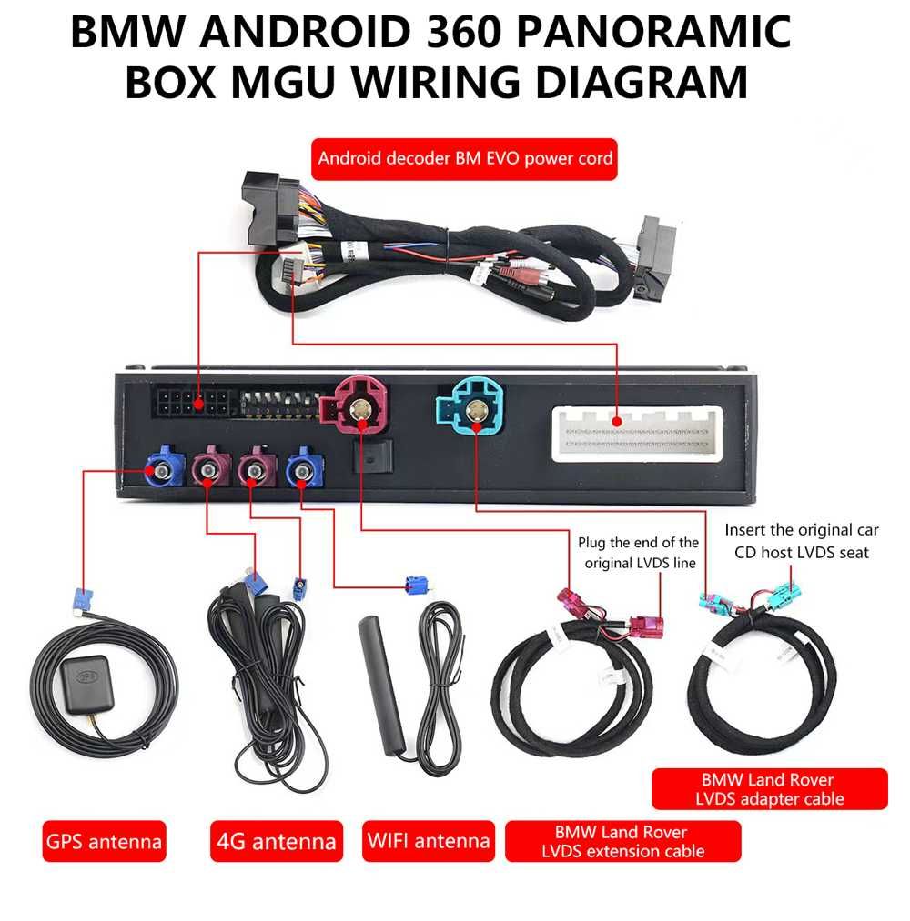 BMW MGU Android 360 BOX,9590