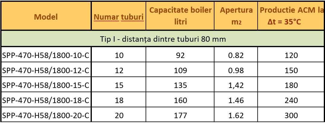 Panou solar presurizat 18 tuburi heat pipe si boiler inox de 160 litri