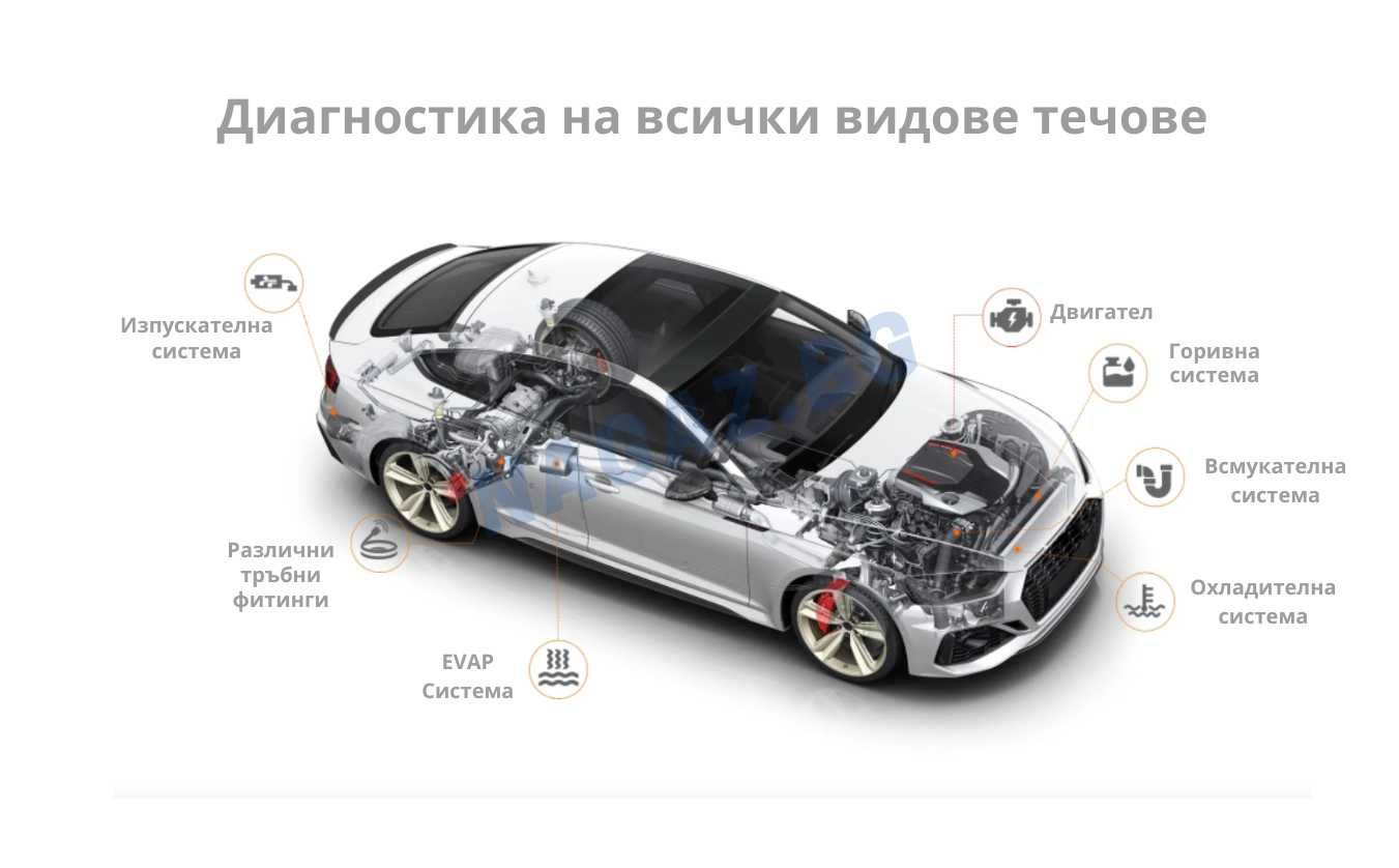 Машина за пушек(дим) / Димогенератор ANCEL S300/Диагностика/Автотестер