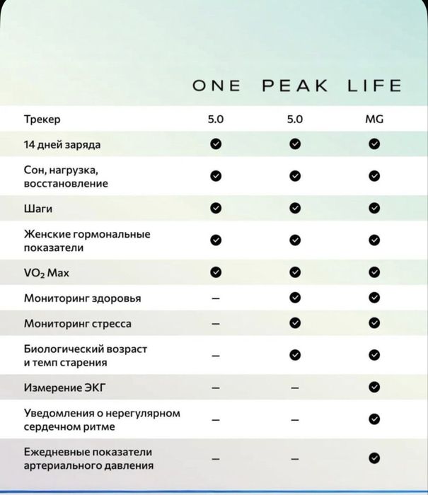 Whoop 5.0 Life fitness braslet фитнес браслет Whoop life
