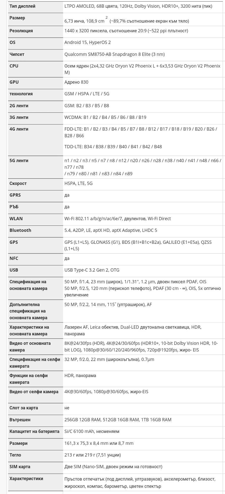 Xiaomi 15 Pro Dual sim 5G с 2 години гаранция