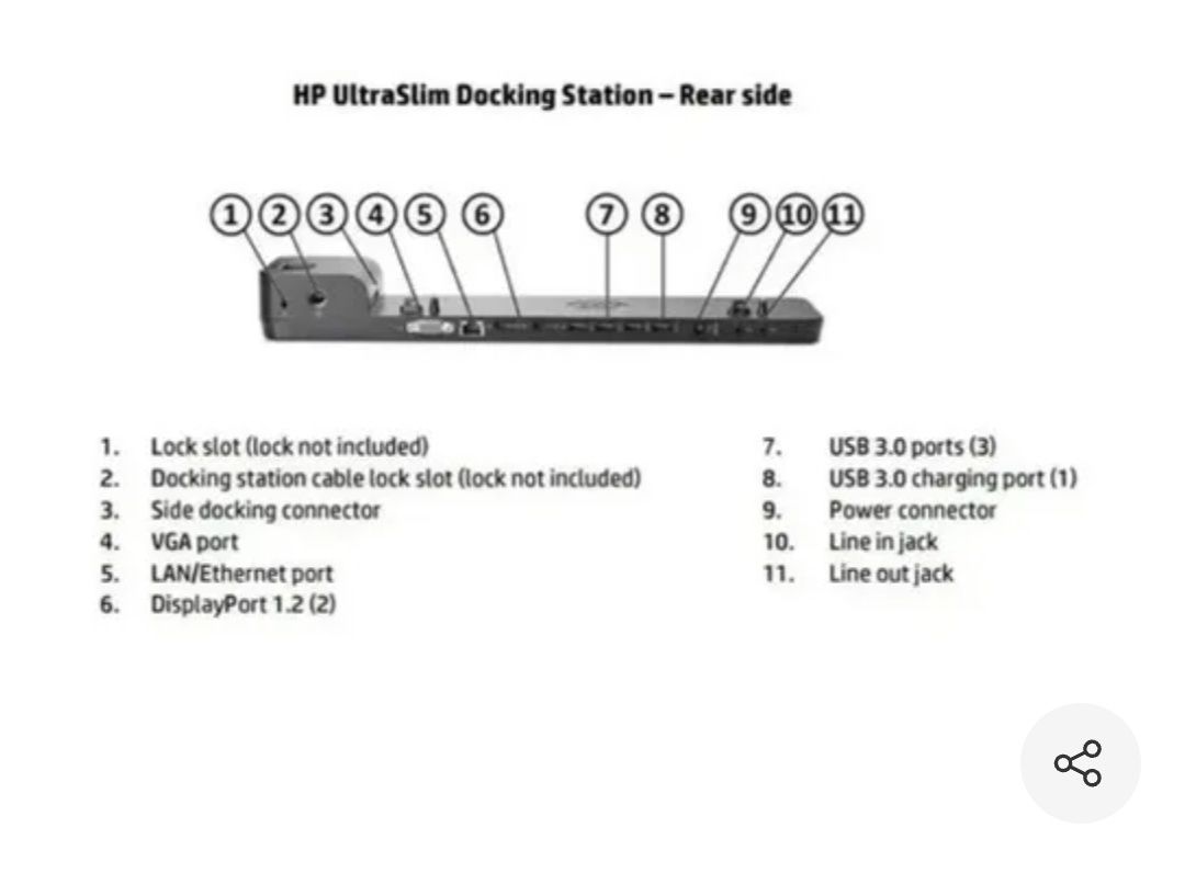 Док-станция HP 2013 UltraSLim Docking Station с блоком питания. 
Состо