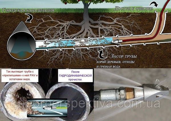 Прочистка канализаци разморозка ракета гидродинамическая чистка колод