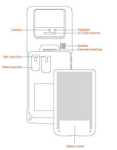 Terminal mobil SUNMI V2 PRO , camera, 4G, 1GB RAM, printer incorporat