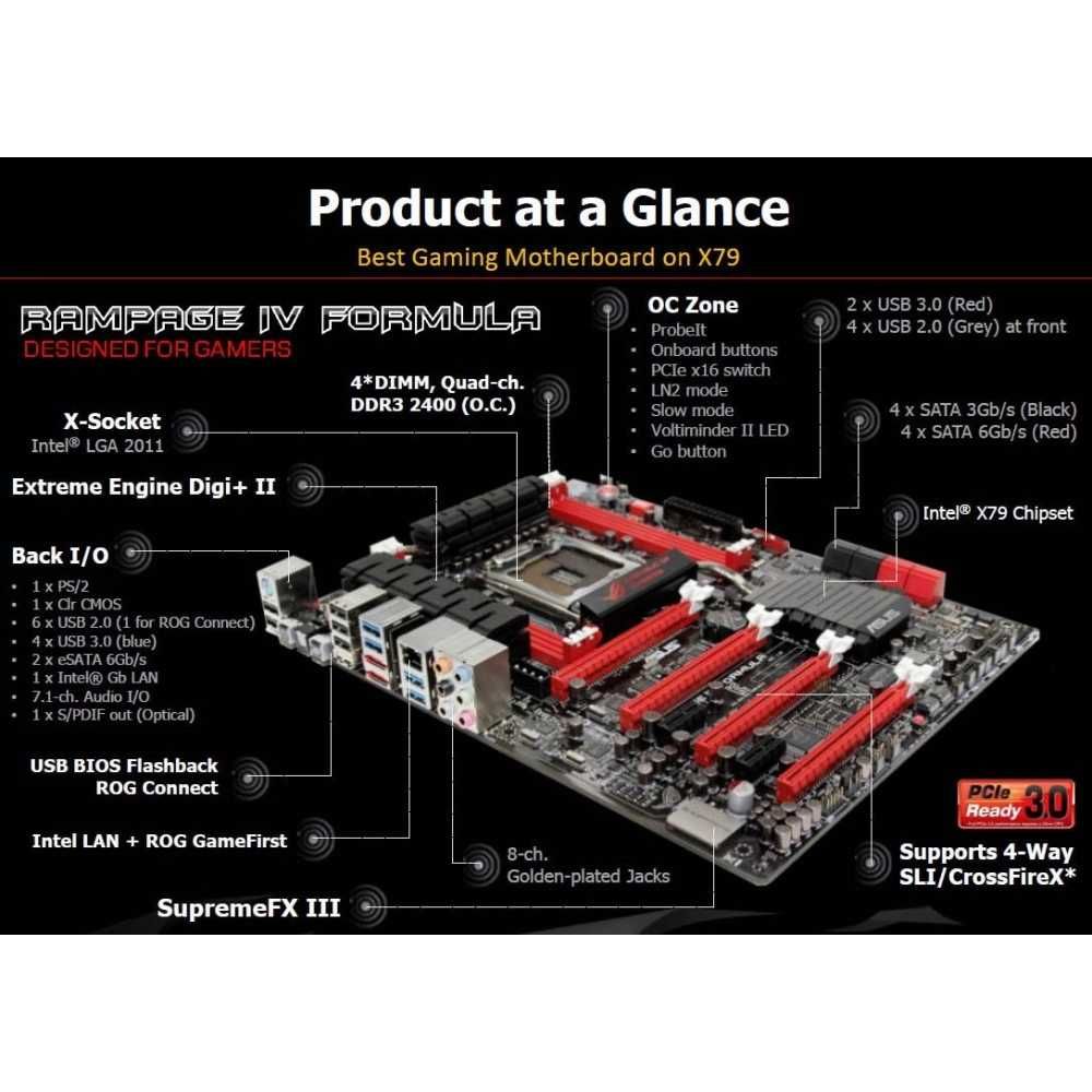 Дъно Дънна платка Asus Rampage IV Formula X79 2011 DDR3 OVERCLOCK