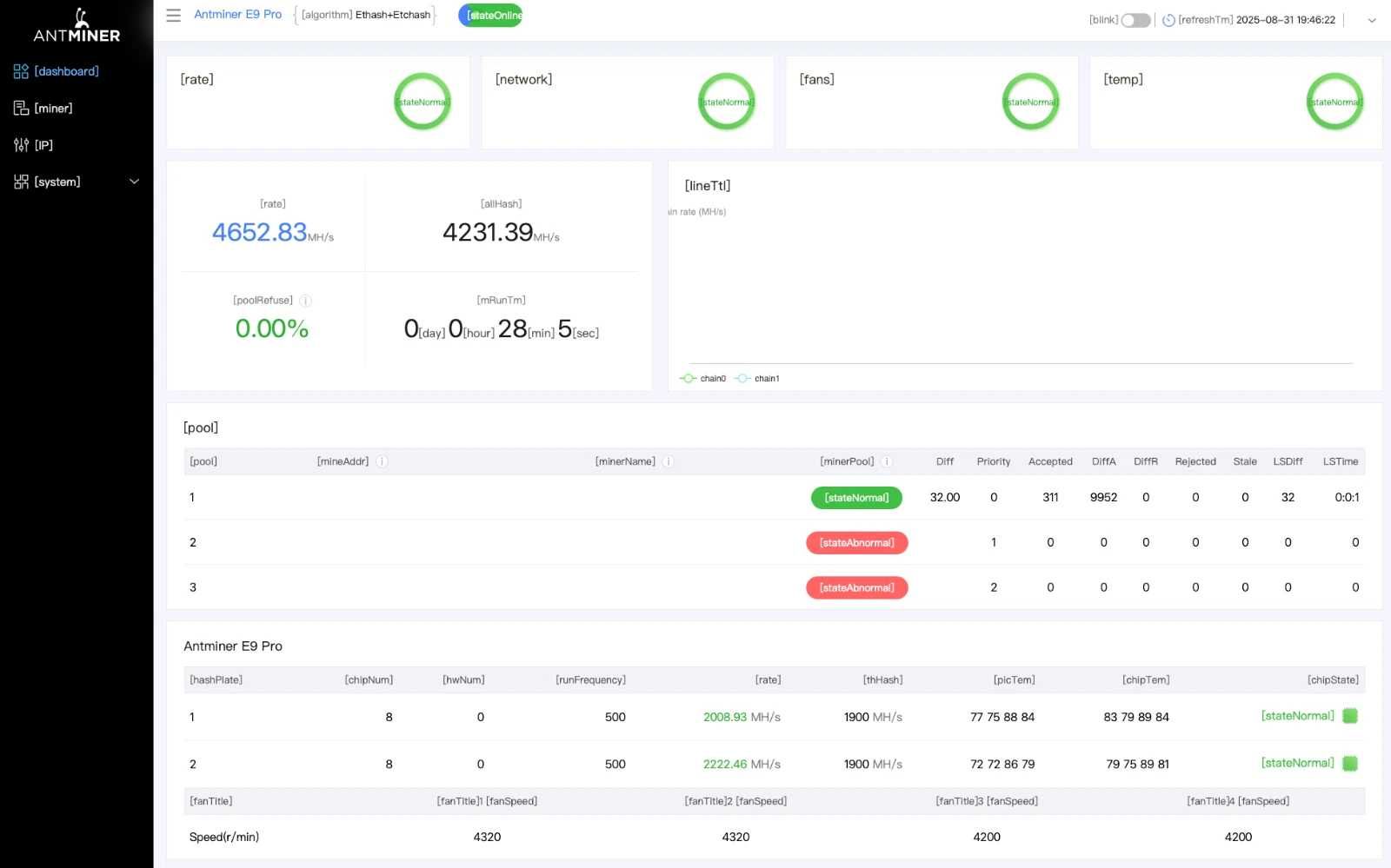 Bitmain Antminer E9 Pro – ASIC miner 3.780 MH/s за ETC и ETHW