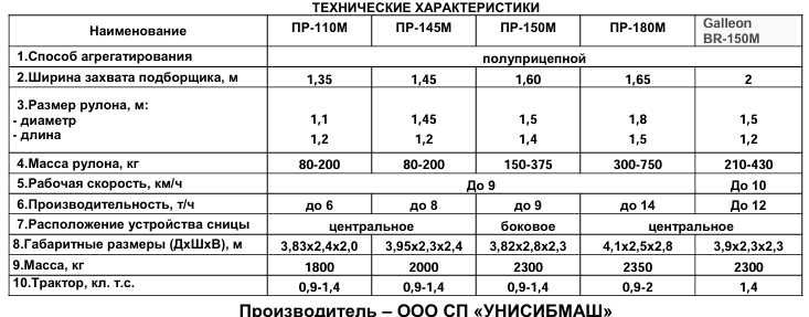 Пресс-подборщик c боковым дышлом (Унисибмаш) ПР-150М