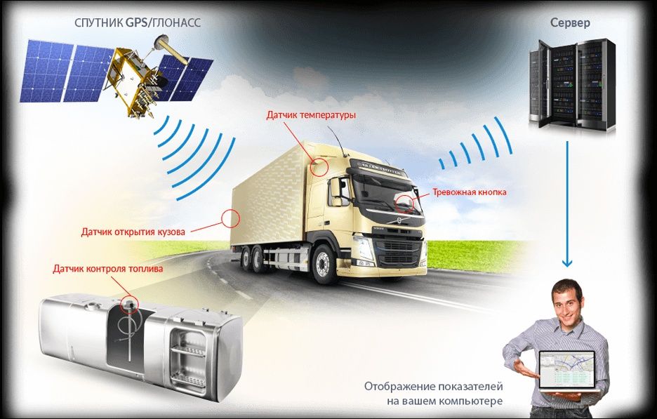 ЖПС GPS Установка и обслуживание GPS оборудования,ЖПС оборудования