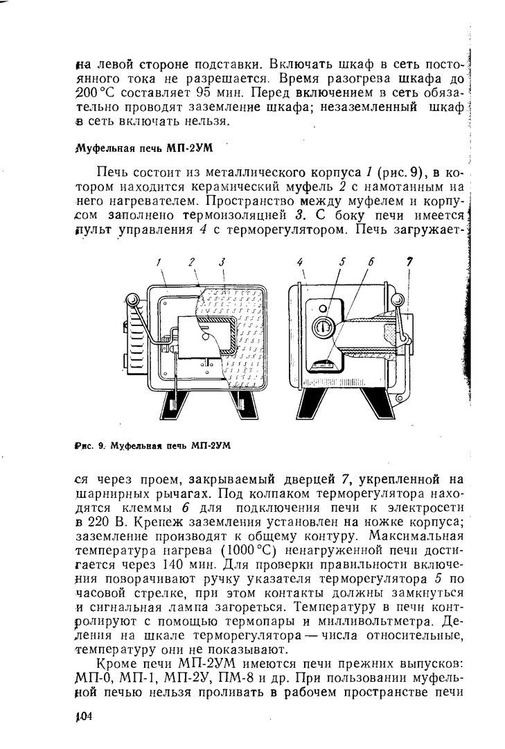 Муфельная Печь МП-2УМ
МП-2УМ