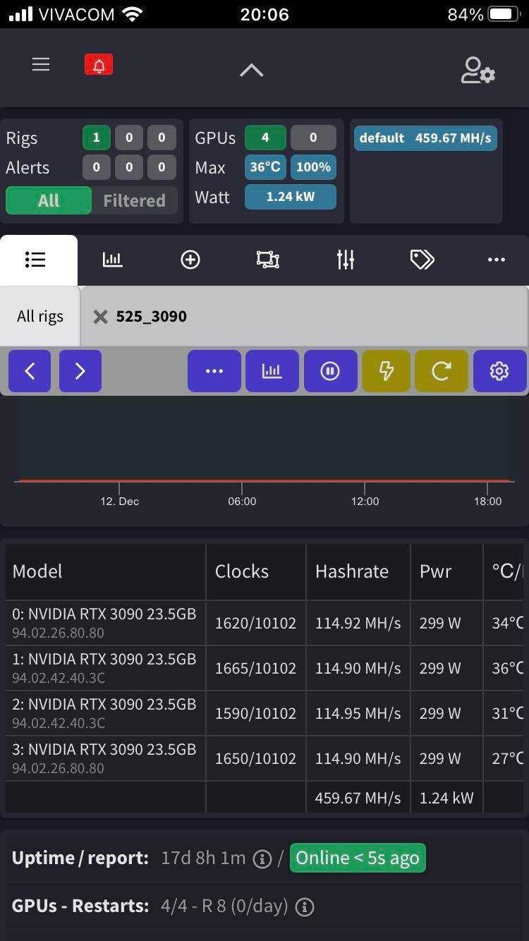 Mining rig/Майнинг риг - копачка Nvidia 3090 RTX 24GB - 460MH/s