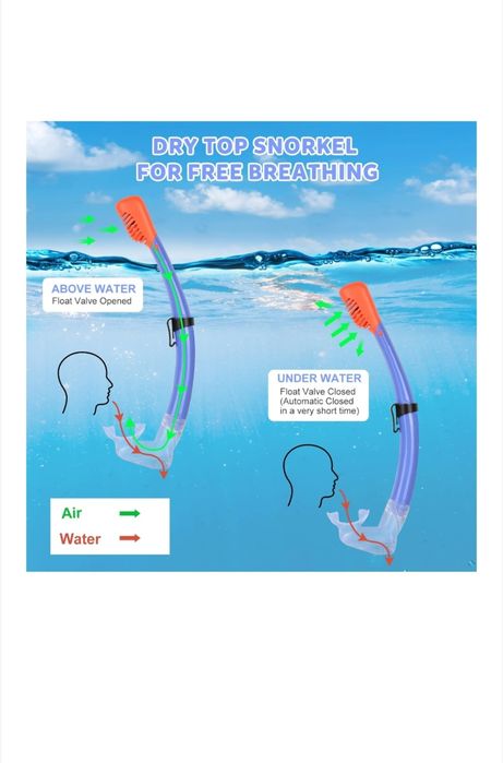 Set snorkeling copii