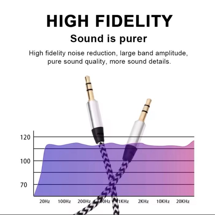 Cablu Audio (Aux Cable) Pentru aparatele de acasă și mașinile