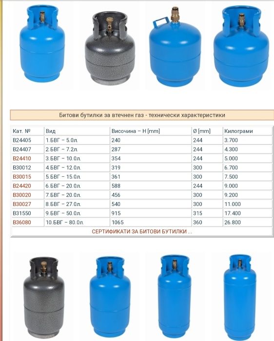 Газова бутилка-туристческа и битова
