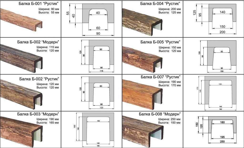 Декоративные фальш балки из натурального дерева