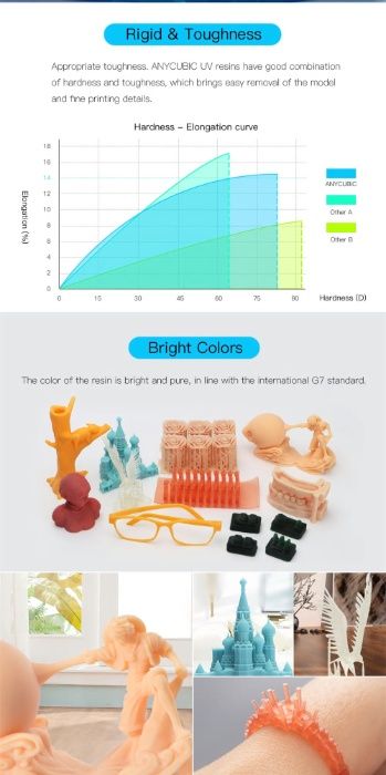 ANYCUBIC FEP film фолио UV SLA LCD DLP 3D printer