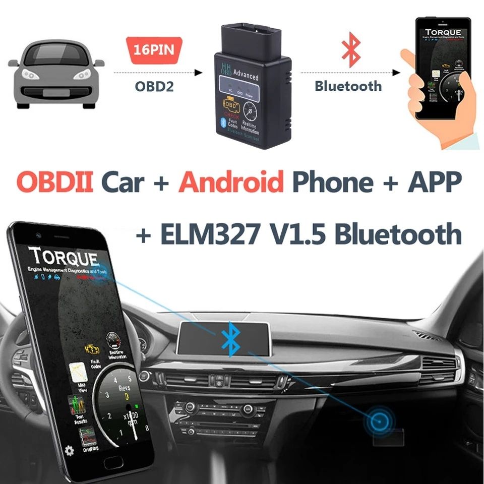 Автомобильный сканер ELM327 OBD2 ver. 1.5 блютуз двухпалатный.