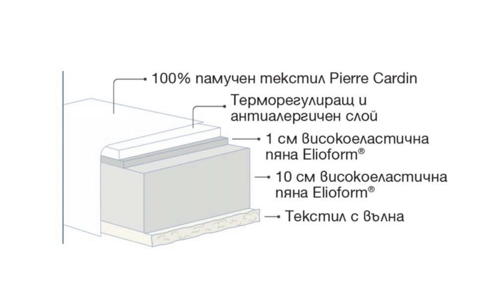 LORELLI CLASSIC Трансформиращо се легло-люлка 190/72 см. Кошара