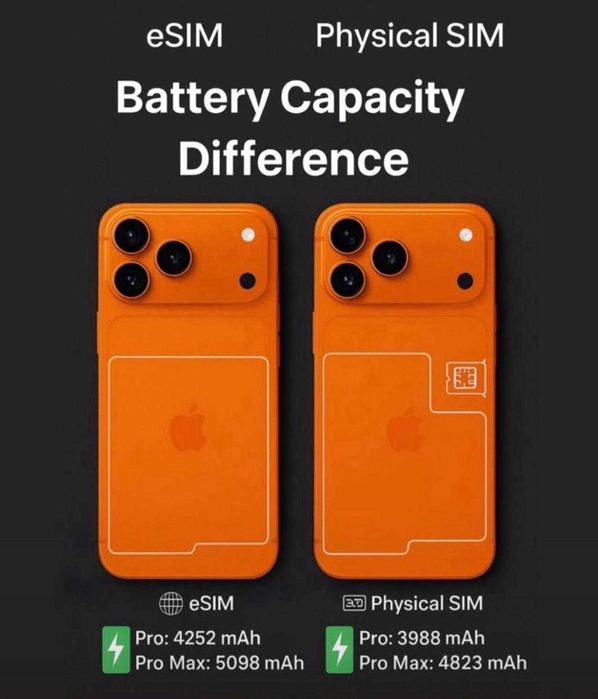 iPhone 17 Pro Max 512GB–Cosmic Orange -Наличен ще бъде 16 Ноември 2025