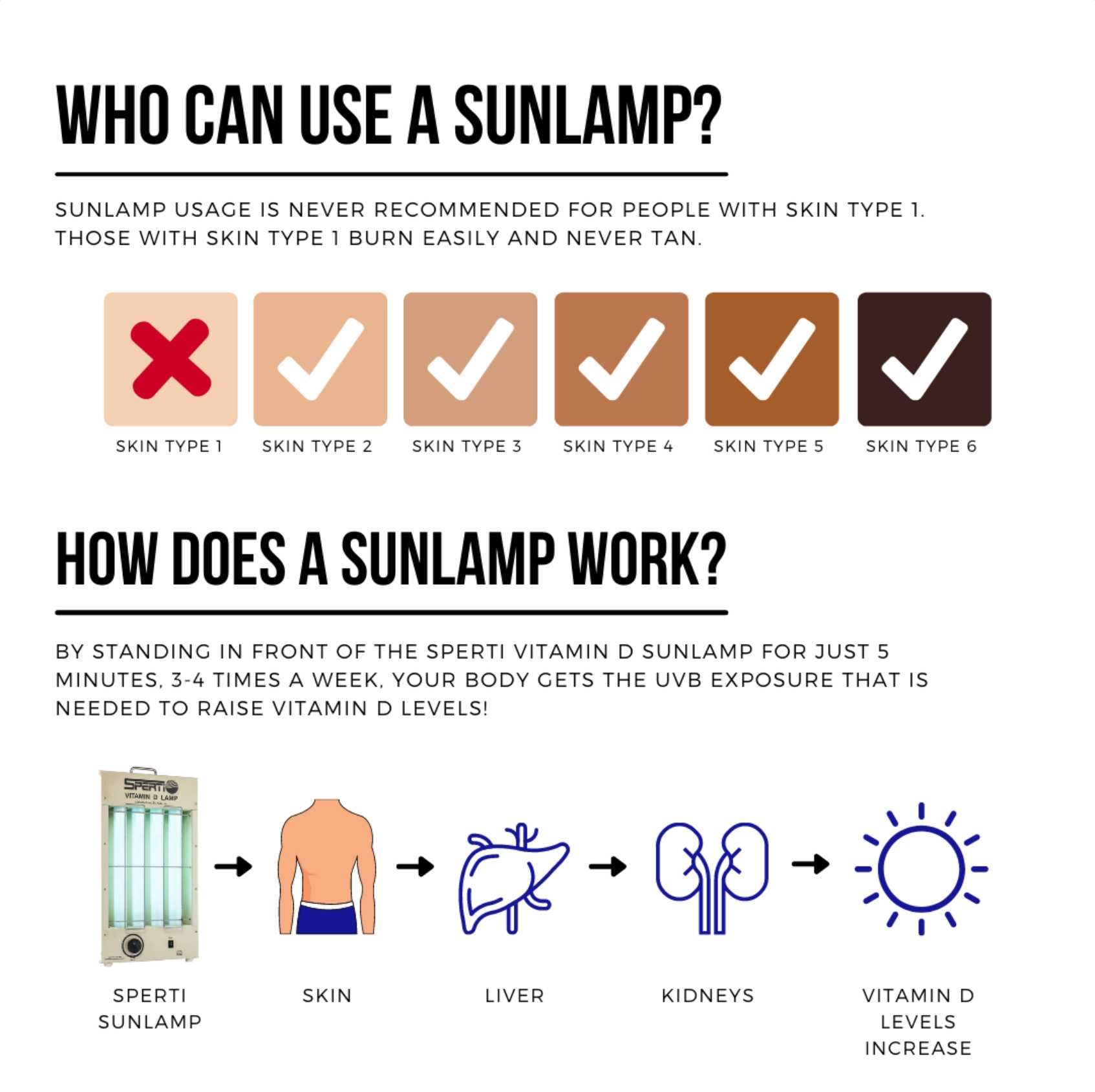 Sperti Vitamin D Lamp