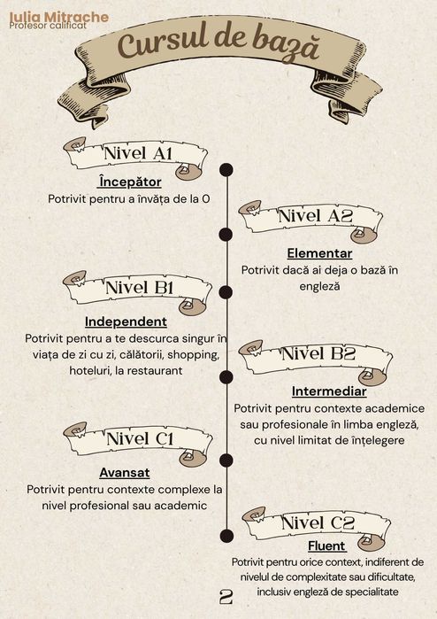 Meditații Engleză ONLINE - Primul curs gratuit - Profesor calificat