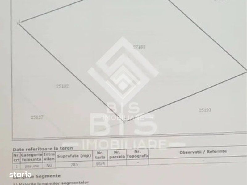 Teren de 785 mp Dealul Jelnei