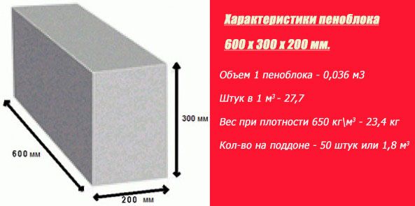 Шлакаблок ва пенаблоклар сотилади сифатига 100% жавоб берамиз
