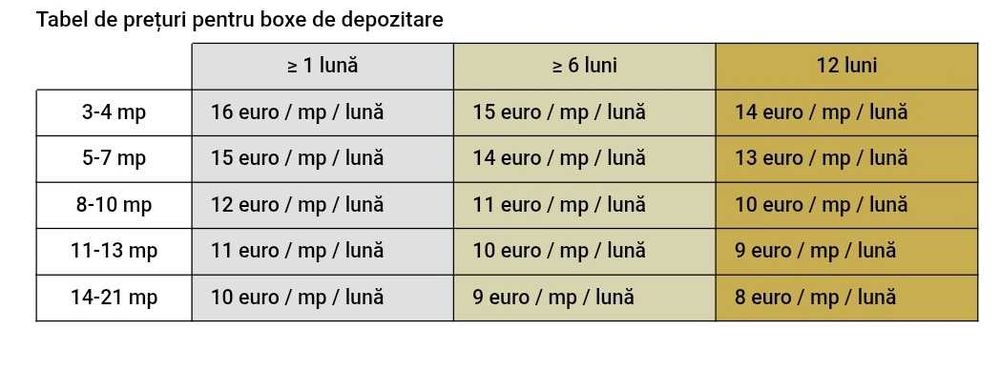 Depozit de mici dimensiuni boxa self storage Cluj Floresti Apahida