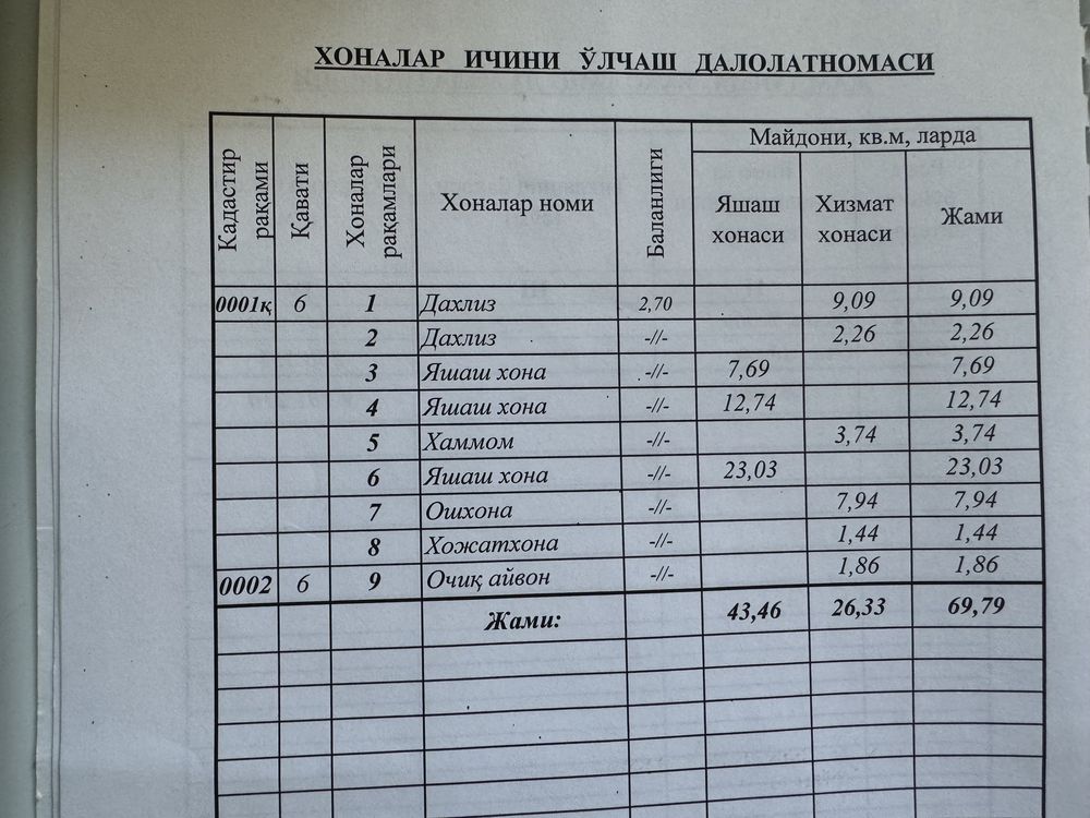 Продается квартира на паркентском