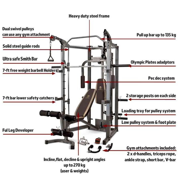 Aparat multifunctional, Zoco Body Fit®, Smith Machine HG4008, Negru