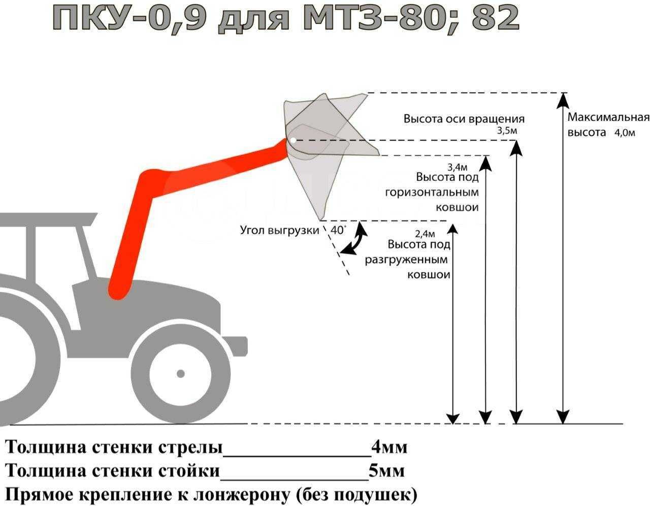Погрузчик ПКУ-0,8, 0,9 (КУН) на трактор МТЗ в Павлодаре в наличии