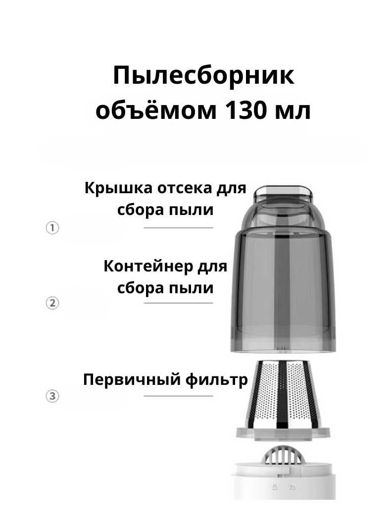 Мини пылесос для автомобиля и дома