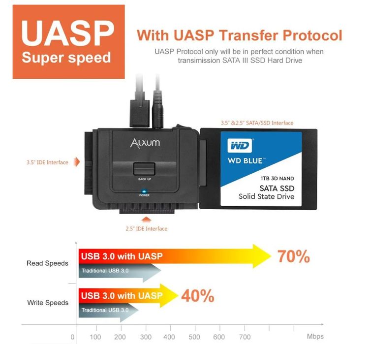 Adaptor hard disk Alxum SATA IDE la USB 3.0 cu alimentare, adaptor IDE