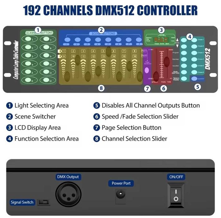 DMX-DJ контролер, 192 DMX512