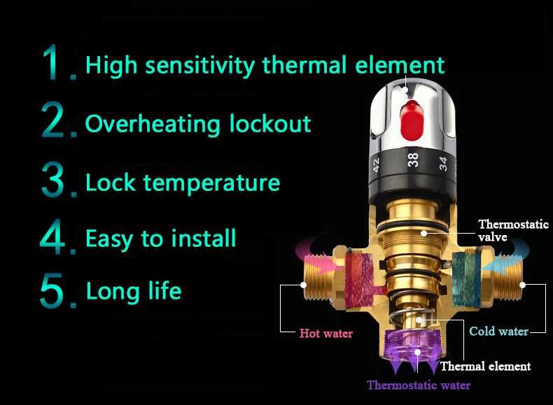 Vana amestec termostatat vana mixare vana antioparire vana 3 cai