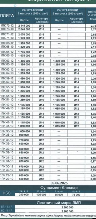 73-дан 20-гача исталган размерда плиталар бор