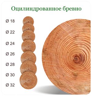 Строительство деревянных домов из всех видов бруса.