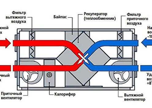 Рекуператор канальный