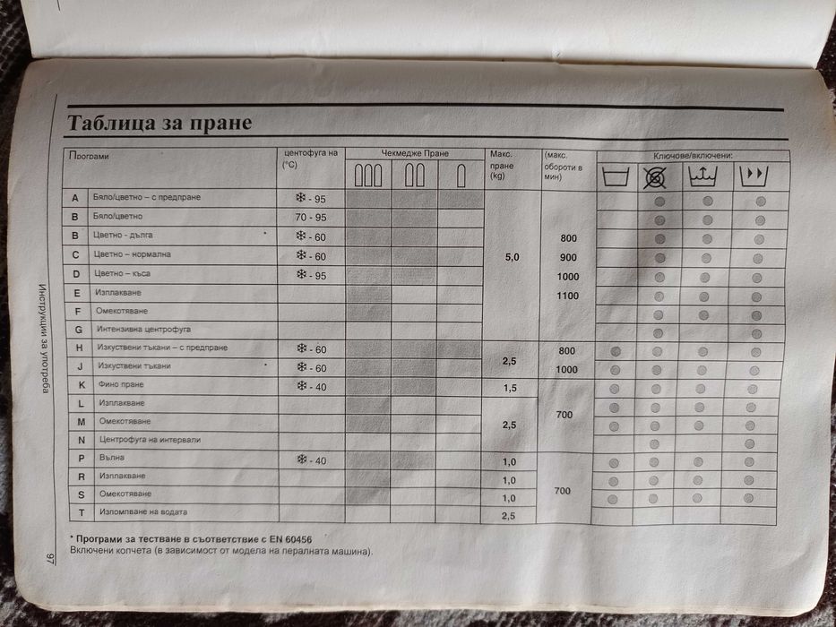 Пералня Gorenje WA984 Electronic