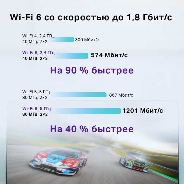 TP-LINK Archer AX20 AX1800
Двухдиапазонный гигабитный роутер Wi‑Fi 6