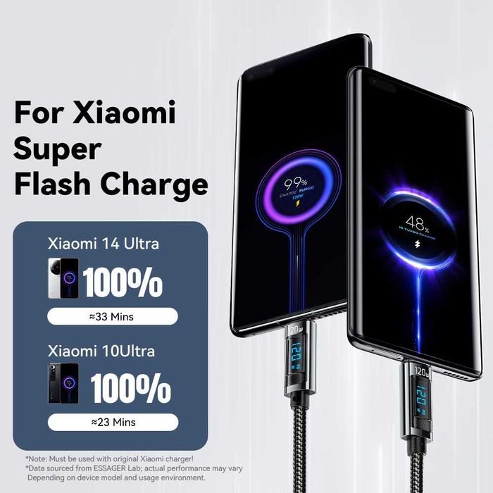 Cablu 2M 120W 6A HyperCharge TurboCharge Xiaomi Redmi/Poco/Black Shark