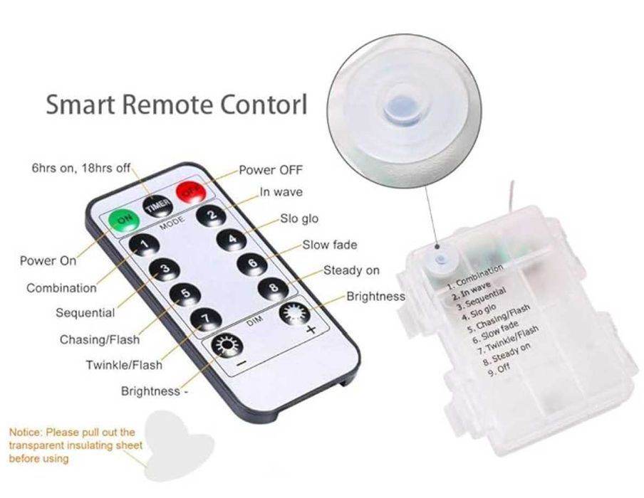 Klighten Cortină Luminoasă LED 96 Luminițe LED