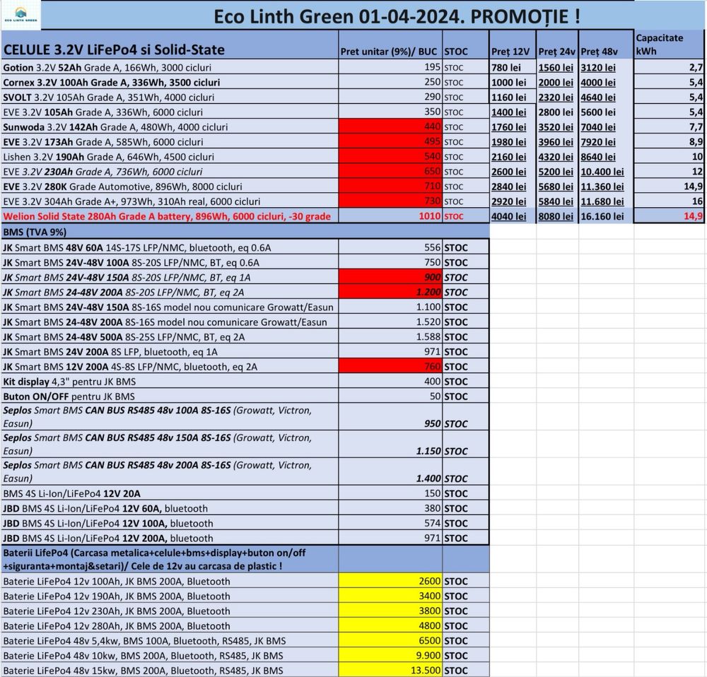 Lifepo4 3,2v de la 52AH pana la 310Ah inclusiv 105,230,280ah