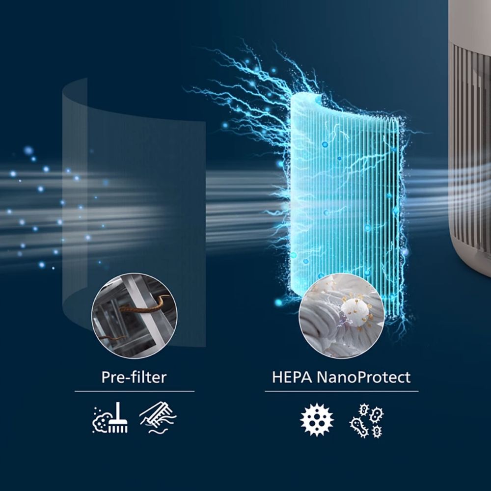 Очиститель воздуха Philips Серия PureProtect Mini 900