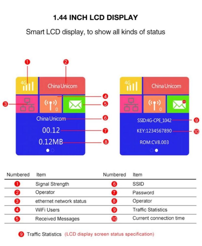 4G cpe wi fi router