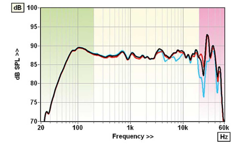 Boxe Monitor Audio Bronze 100
