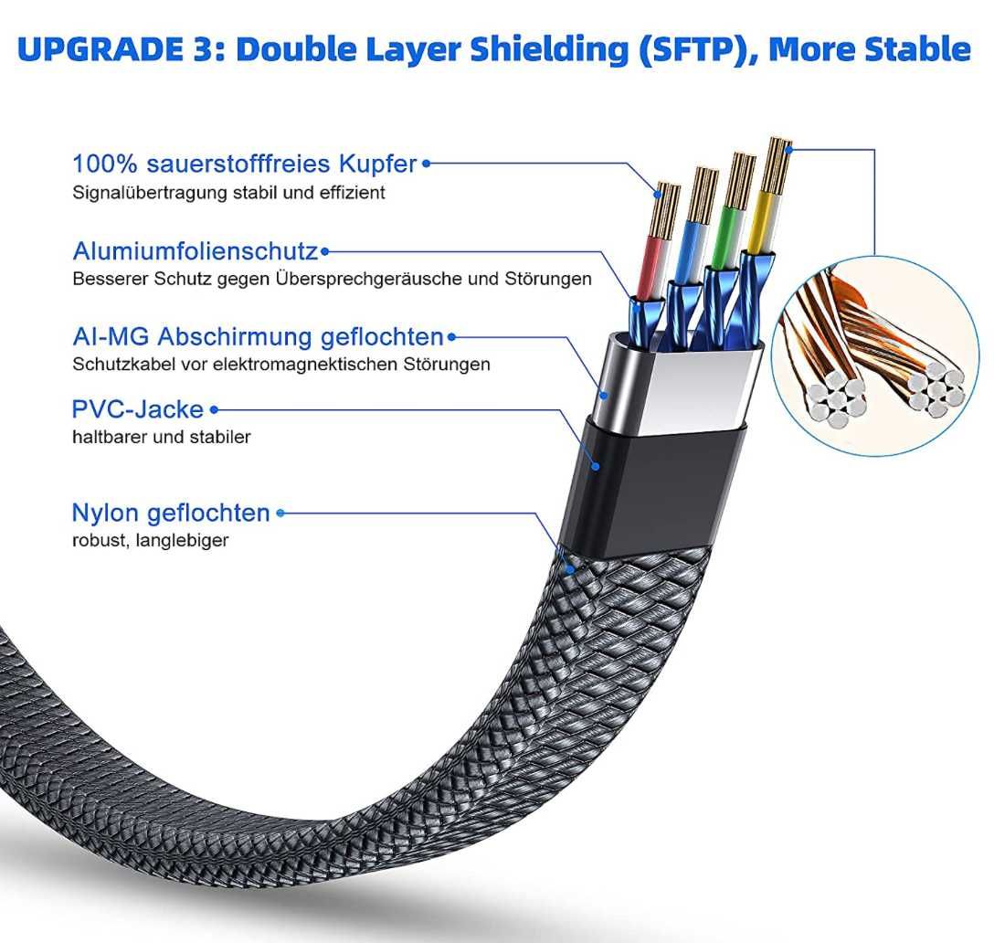 15m Cat8 Високоскоростен Мрежов Кабел 40Gbps 2000MHz RJ49