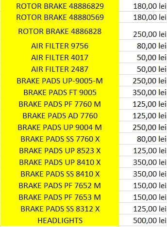 Faruri, filtre aer, discuri si plăcuțe frână masini americane Ford, GM