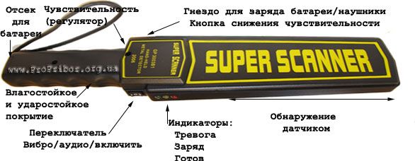 Металлоискатель - Металлодетектор Super Scanner